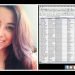 How one can organize your Guest List on Excel! | Wedding Planning