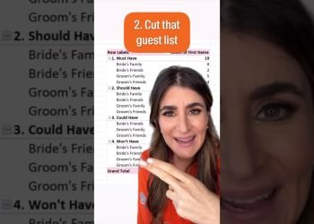 6 Money Saving Wedding Suggestions in 60 Seconds