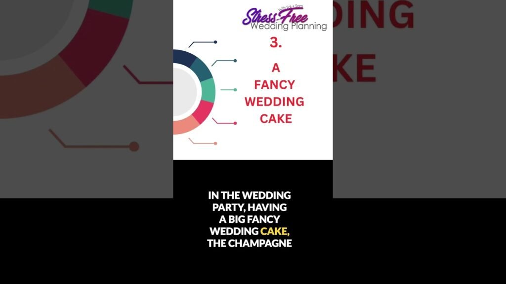 Wedding Costs — SLASHED!!