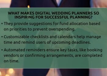 What Makes Digital Wedding Planners So Inspiring For Successful Planning? – Wedding Trends Now