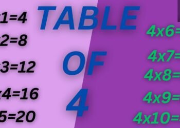 Table of 4 || Table || Learn Multiplication Table of 4 || 4×1=4|| table song || #badididi708