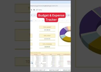 Wedding Planning Spreadsheet, Wedding Budget Planner, Wedding Checklist, Guest List, Google Sheets