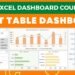 Excel Dashboard Course #21 – Making a Pivot table Dashboard with Slicers in Excel (in quarter-hour)