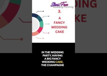 Wedding Costs — SLASHED!!