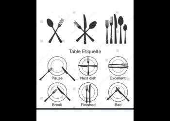 Cutlery Signs table etiquette set.🍽