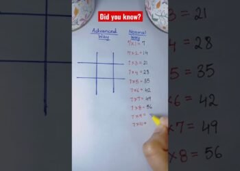 Did you realize the best technique to learn 7 times table?